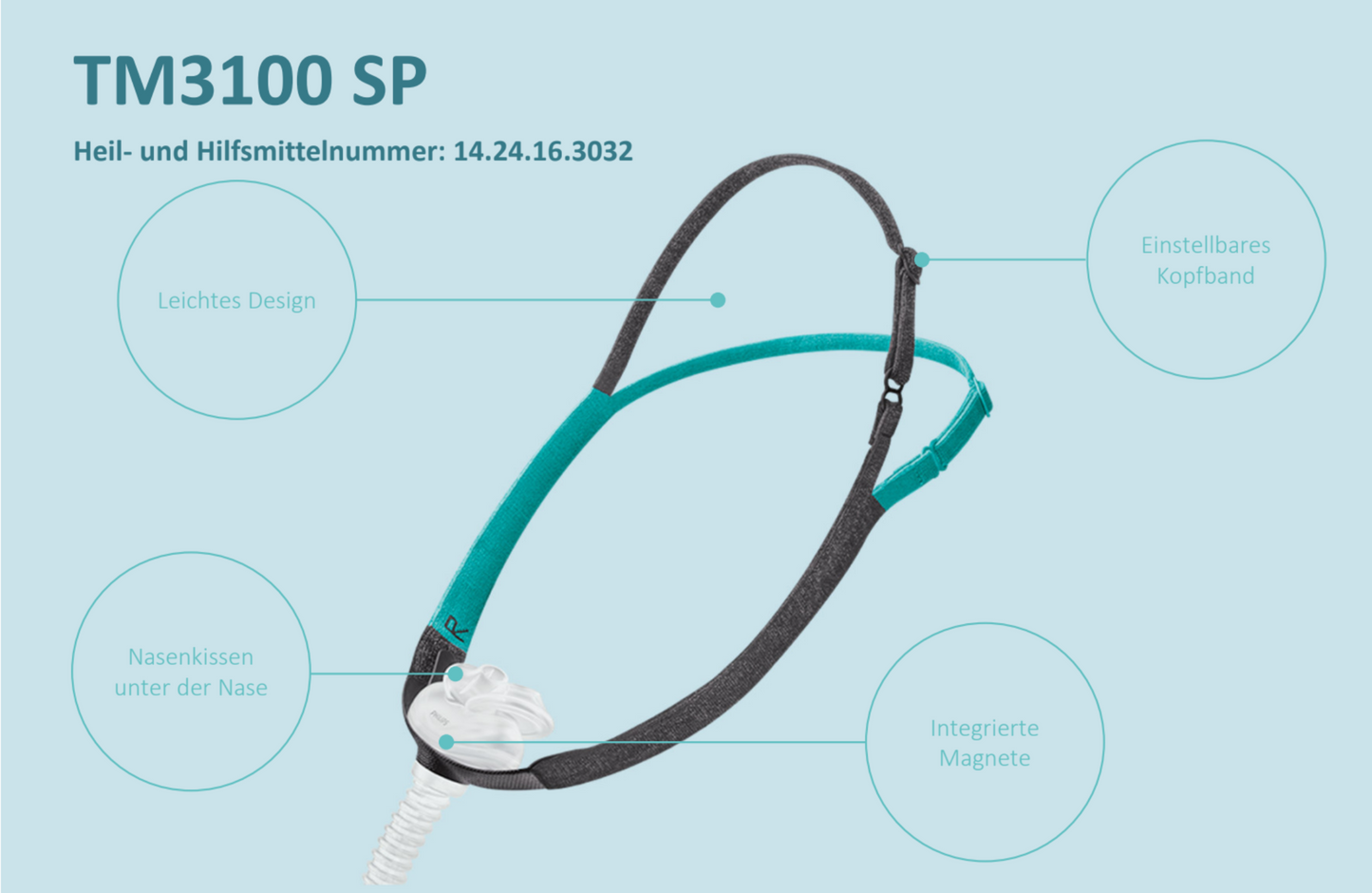Philips Nasenmaske TM3100 SP Nasenmaske, CPAP Schlaftherapie Maske gegen Schlafapone